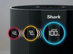 Refurbished Shark NeverChange Air Purifier MAX 1200 sq. ft. - Reebelo Deutschland