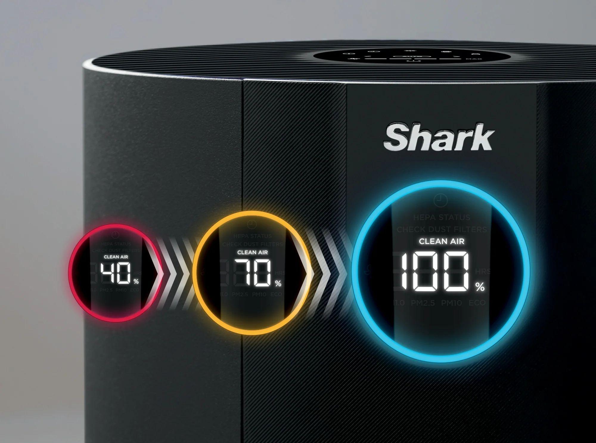 Refurbished Shark NeverChange Air Purifier MAX 1200 sq. ft. - Reebelo Deutschland